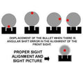 Marksmanship fundamentals